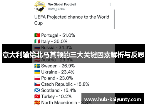 意大利输给北马其顿的三大关键因素解析与反思 意大利输给北马其顿的三大关键因素解析与反思