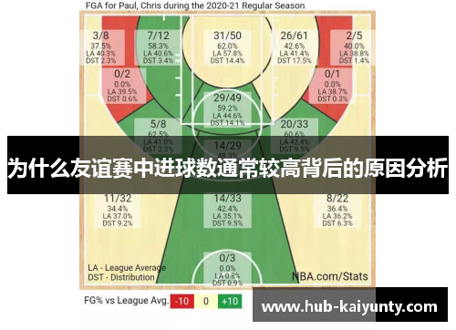 为什么友谊赛中进球数通常较高背后的原因分析 为什么友谊赛中进球数通常较高背后的原因分析