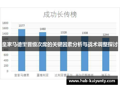皇家马德里晋级次席的关键因素分析与战术调整探讨