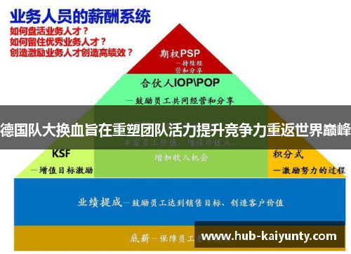 德国队大换血旨在重塑团队活力提升竞争力重返世界巅峰 德国队大换血旨在重塑团队活力提升竞争力重返世界巅峰