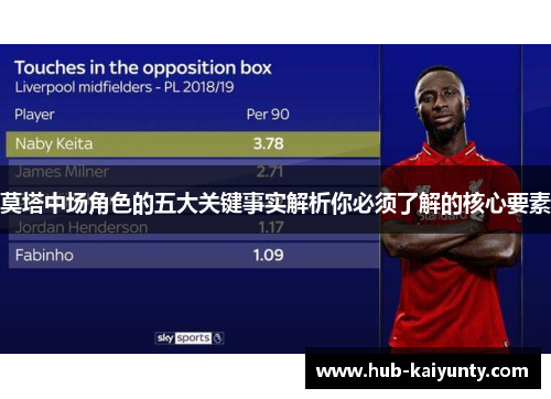 莫塔中场角色的五大关键事实解析你必须了解的核心要素