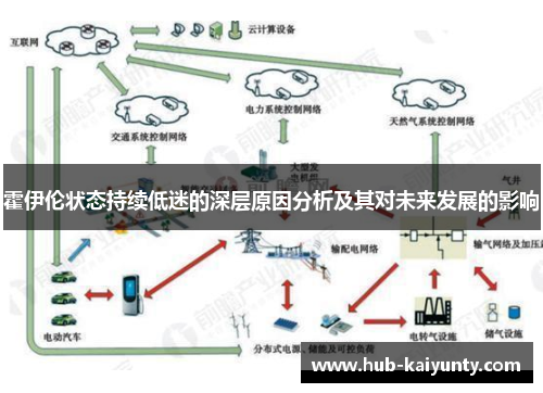 霍伊伦状态持续低迷的深层原因分析及其对未来发展的影响