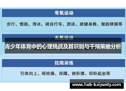 青少年体育中的心理挑战及其识别与干预策略分析 青少年体育中的心理挑战及其识别与干预策略分析