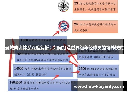 曼城青训体系深度解析：如何打造世界级年轻球员的培养模式