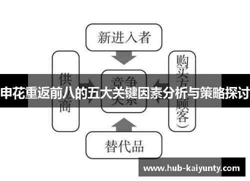申花重返前八的五大关键因素分析与策略探讨