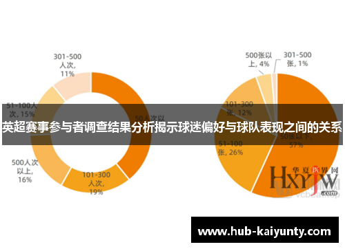 英超赛事参与者调查结果分析揭示球迷偏好与球队表现之间的关系