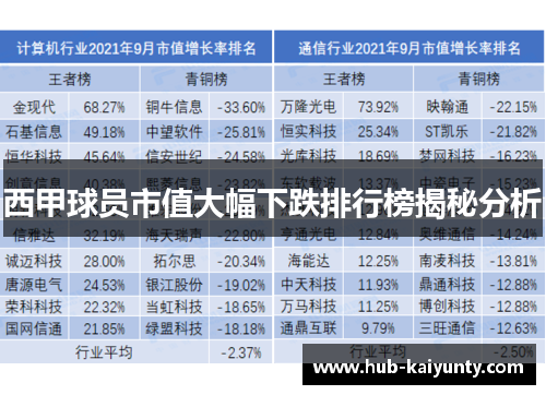 西甲球员市值大幅下跌排行榜揭秘分析